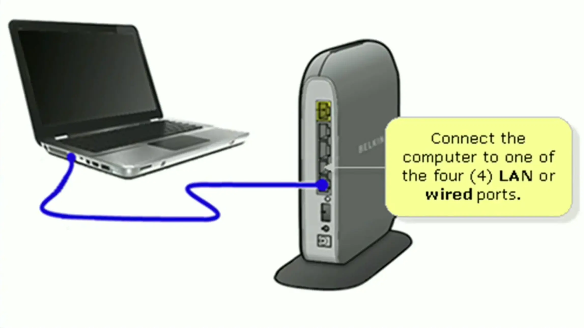 Connect the router to your computer with an Ethernet cord.
